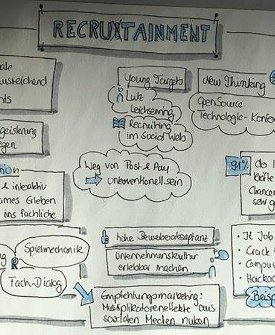 HR Jam – neue Ideen für HR